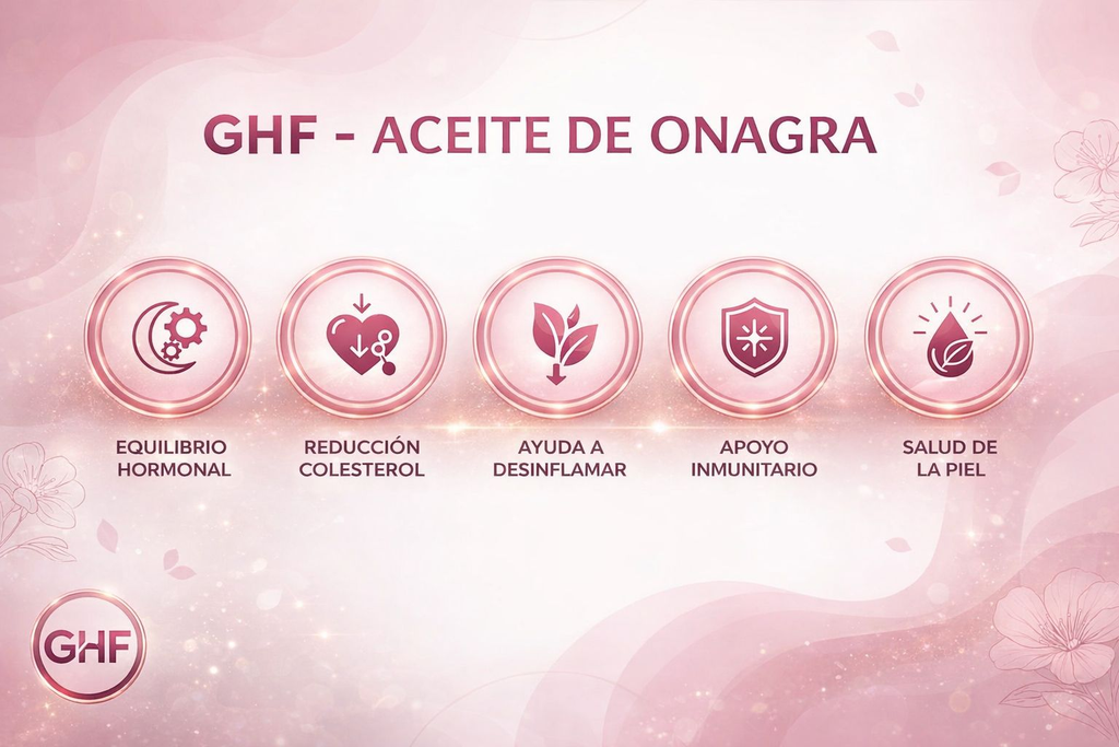 GHF Evening Primrose Oil 510mg with 10% GLA and Vitamin E - 110 Pearls