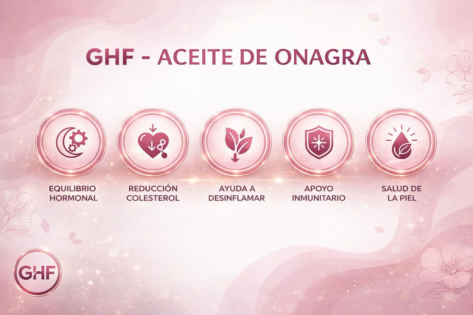 GHF Evening Primrose Oil 510mg with 10% GLA and Vitamin E - 110 Pearls