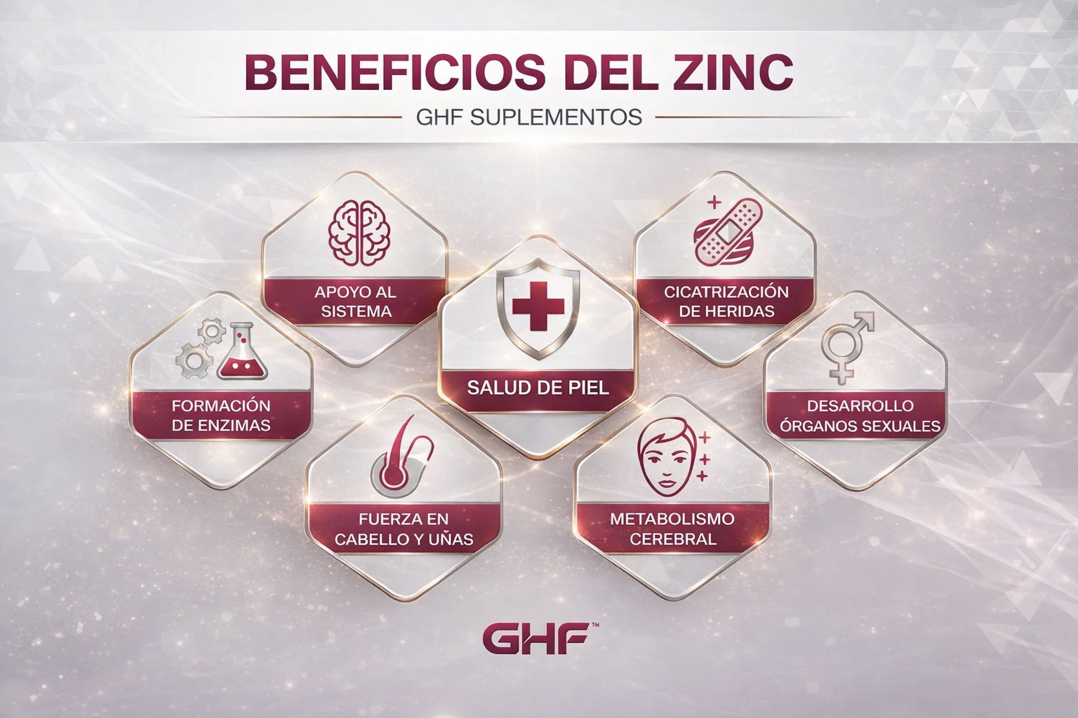 GHF Zinc 500mg (10mg Zinc Elemental) Gluconato de Zinc - 100 Comprimidos