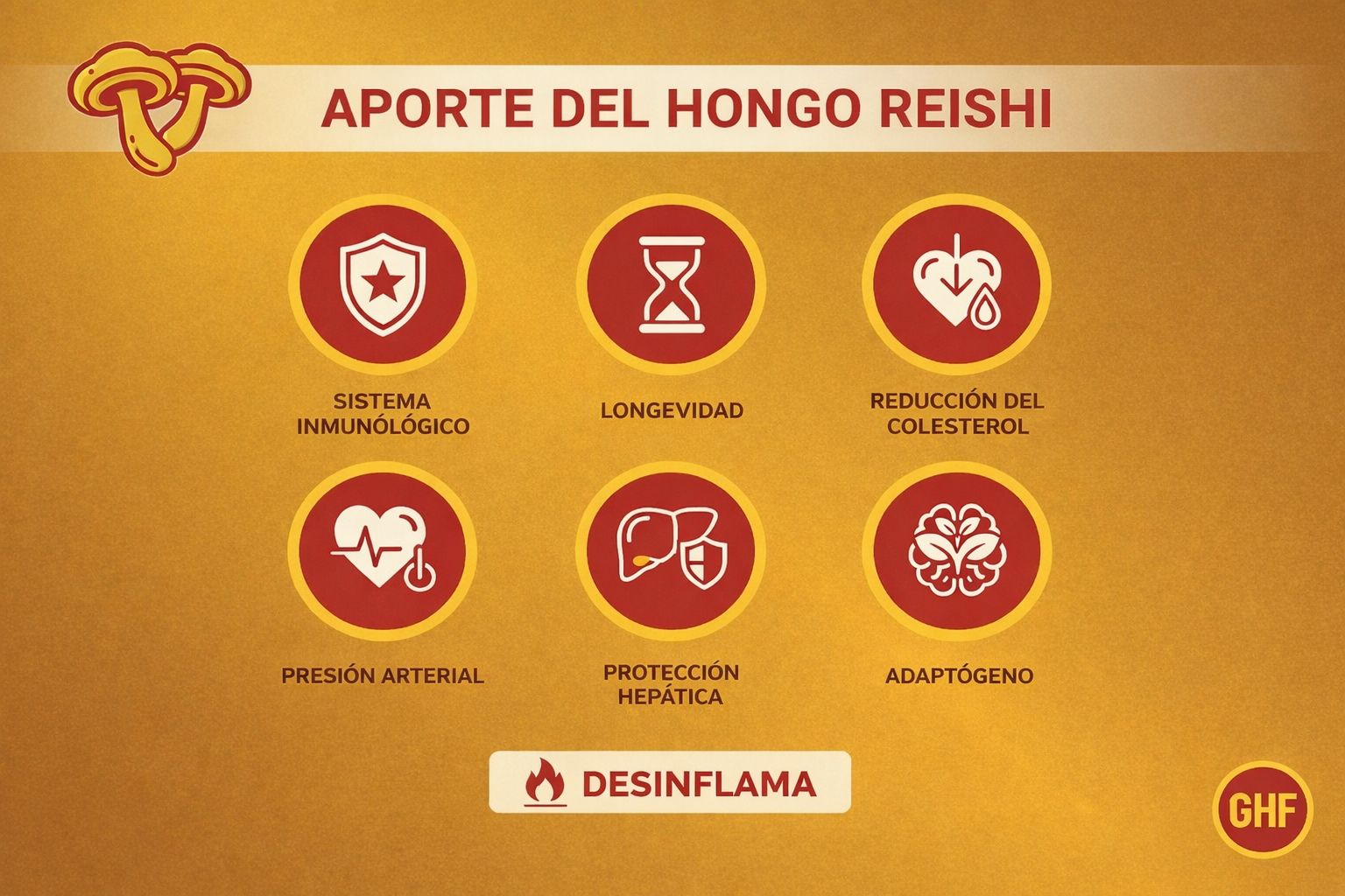 GHF Reishi 500mg Ganoderma Lucidum "Seta de la Inmortalidad" - 90 Cápsulas